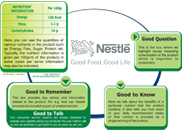 Nutritional Compass
