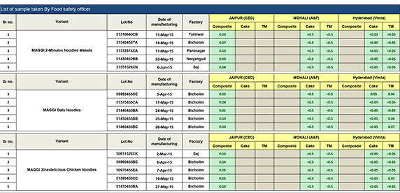 Summary of 90 Results