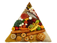Healthy eating guide