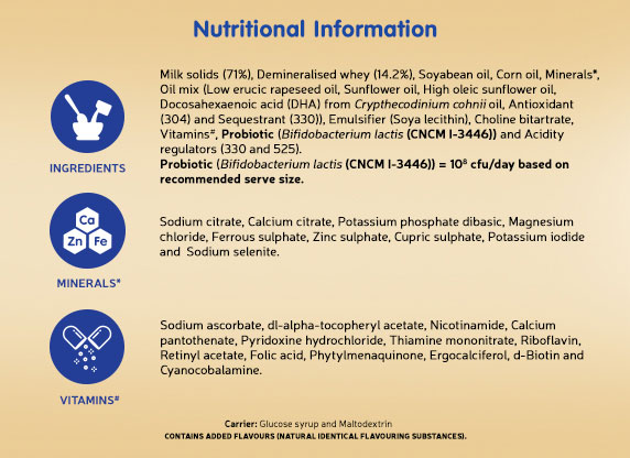 Nutrition facts
