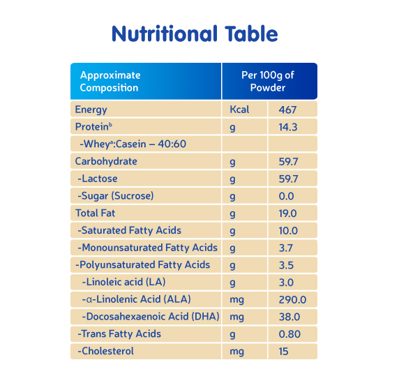 Nutrition facts