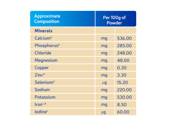 Nutrition facts