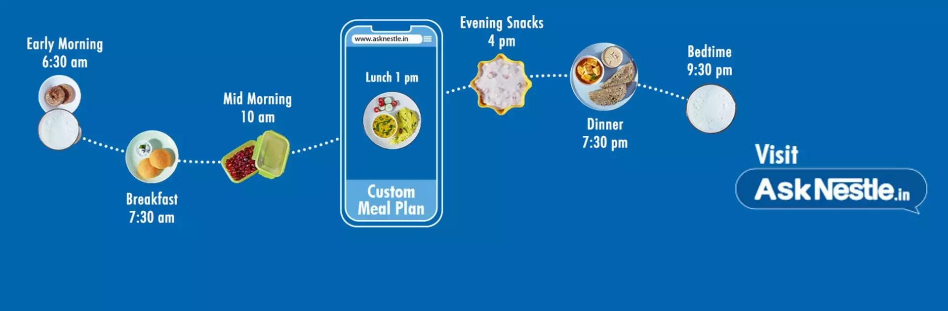 Nestle India
