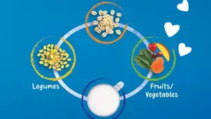 Promotes a diversified Diet